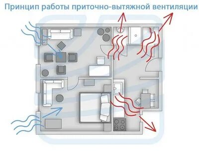 Не работает вентиляция в квартире