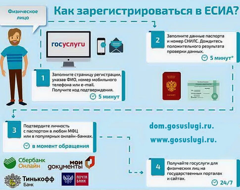 Гис жкх ошибка аутентификации есиа. Как зарегистрироваться в есиа. схема регистрации на госуслугах. регистрация в есиа госуслуги. памятка по регистрации на госуслугах.
