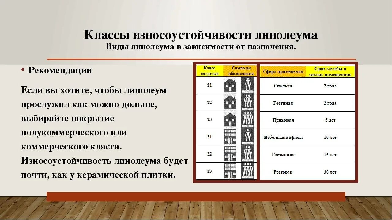 Кл 42 1. Прочность линолеума по классам. Класс прочности линолеума. Класс прочности линолеума таблица. Характеристики линолеума по классам.