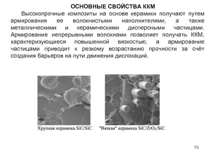 Керамика композиционный материал