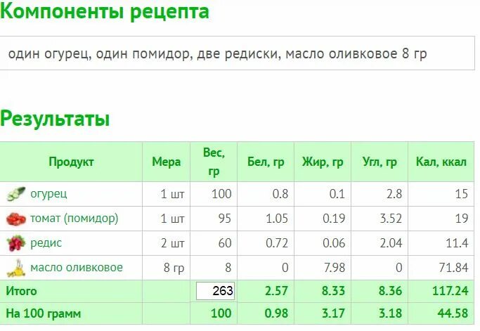 Калорийность помидора свежего огурца