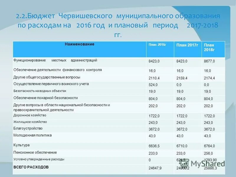 Распространенный плановый срок бюджета. Семейный бюджет доходы и расходы семьи на месяц. Семейный бюджет доходы и расходы семьи таблица. Основные характеристики федерального бюджета. Бюджетный период в российской федерации.