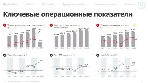 Lfl что это такое в торговле