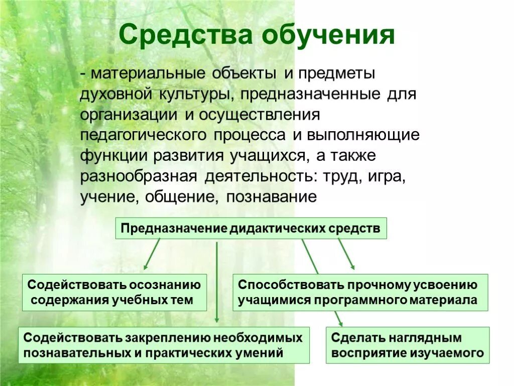 Описание средств обучения. Средства обучения это в педагогике определение. Средства образования в педагогике. Средства преподавания в педагогике. Методы и средства в педагогике.