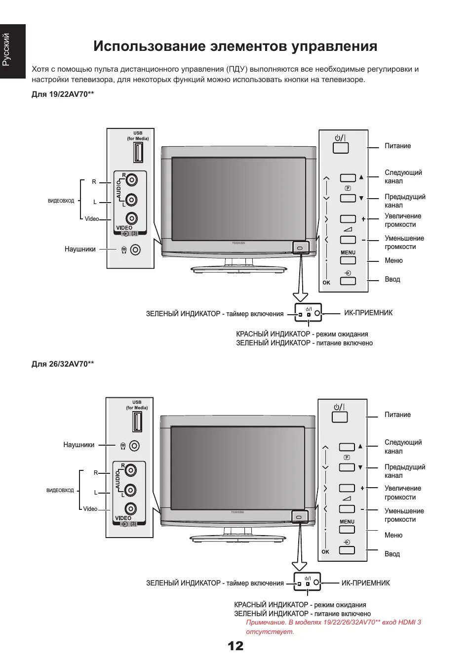 Как включить телик. Телевизор тошиба управление без пульта управления. Как включить меню без пульта. Телевизор hyundai 2010 года кнопки сбоку. Настраиваем старый телевизор тошиба.