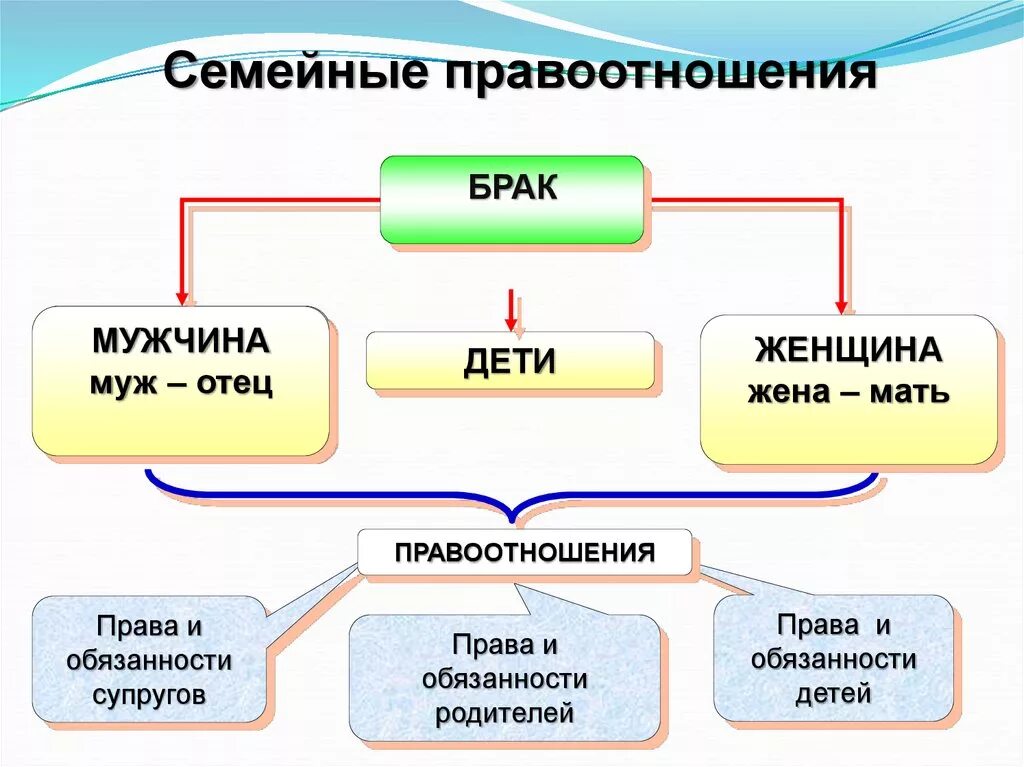 Кластер на тему семья