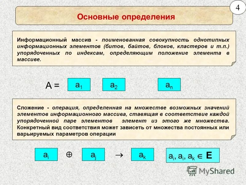 Виды синергии. Этапы процесса управления конфигурацией. Конфигурация это поименованный набор элементов являющихся результатами. Конфигурация это поименованный набор элементов являющихся результатами. Процесс управления конфигурацией по.