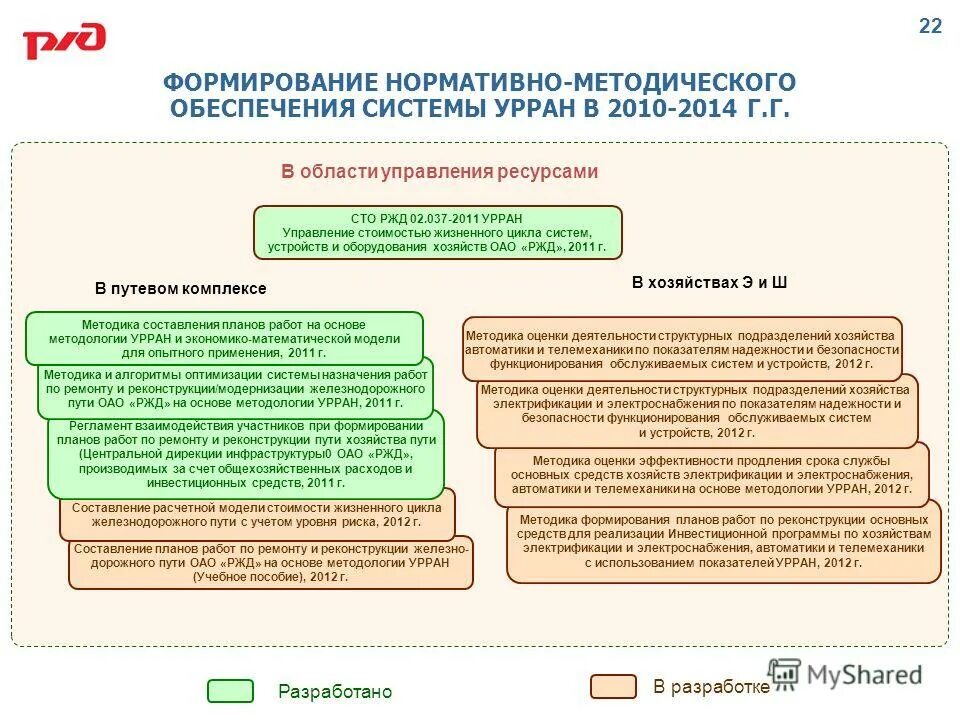 программа развития нормативные документы. нормативные документы.