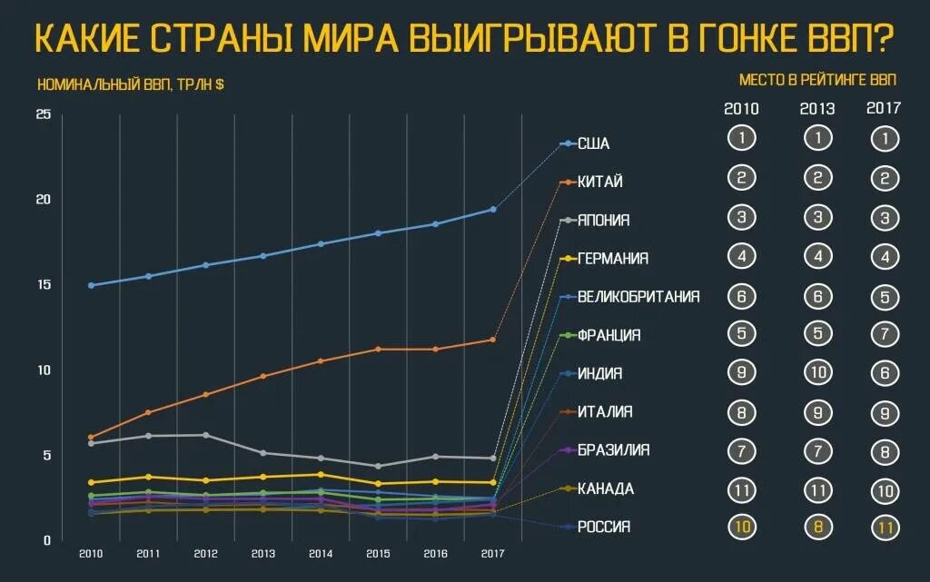 Страны разного экономического уровня