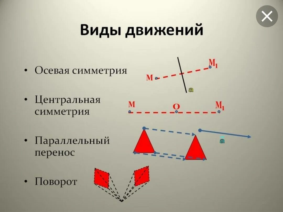 Параллельный перенос и поворот. Осевая симметрия Центральная симметрия параллельный перенос поворот. Осевая симметрия Центральная параллельный перенос поворот. Осевая симметрия параллельный перенос. Виды движения в природе