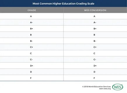 3 степени grade