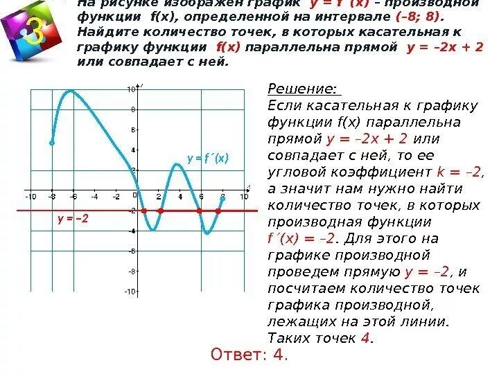 На рисунке изображен график найдите 5. Найти точки Графика функции в которых касательная параллельна прямой. График производной х^2. Производная паралленьна пря. Производная и ее применение.