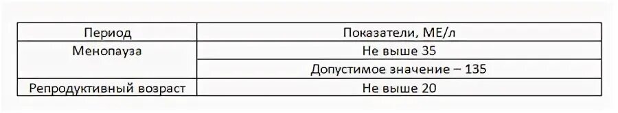 Какой анализ на гормоны при климаксе