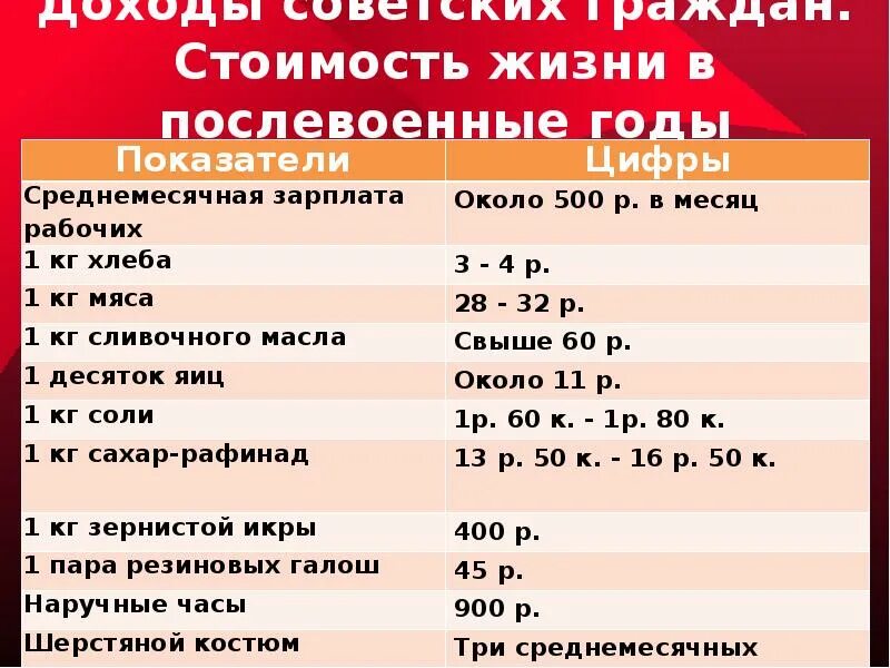 Послевоенные годы тест