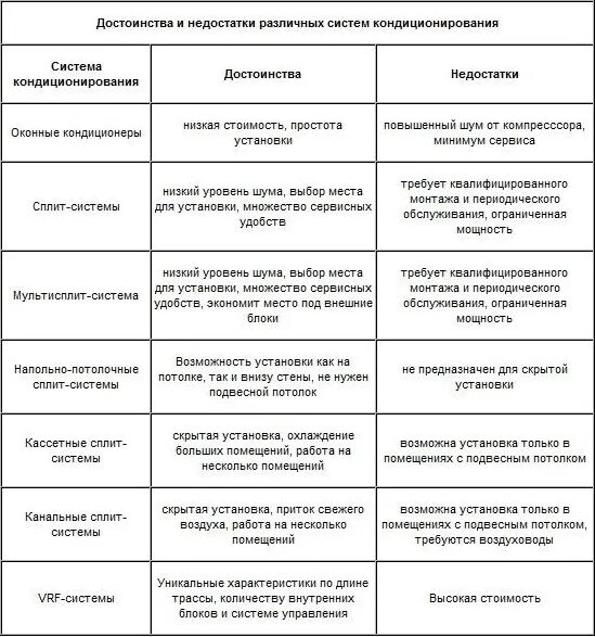 Типы денег достоинства. Достоинства и недостатки кондиционирования. металлические деньги достоинства и недостатки таблица. заполните таблицу типы денег достоинства и недостатки вещи. типы денег достоинства и недостатки таблица.