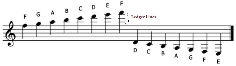 Under note. Требл шеф нота. how to read piano notes. clef line. md tdk clef изображение.