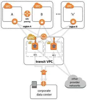 Other provider and