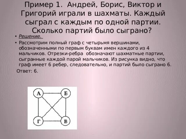 Сколько партий в шахматном турнире. Полный граф с 4 вершинами. андрей борис виктор и григорий играли в шахматы. сколько связей в полном графе.