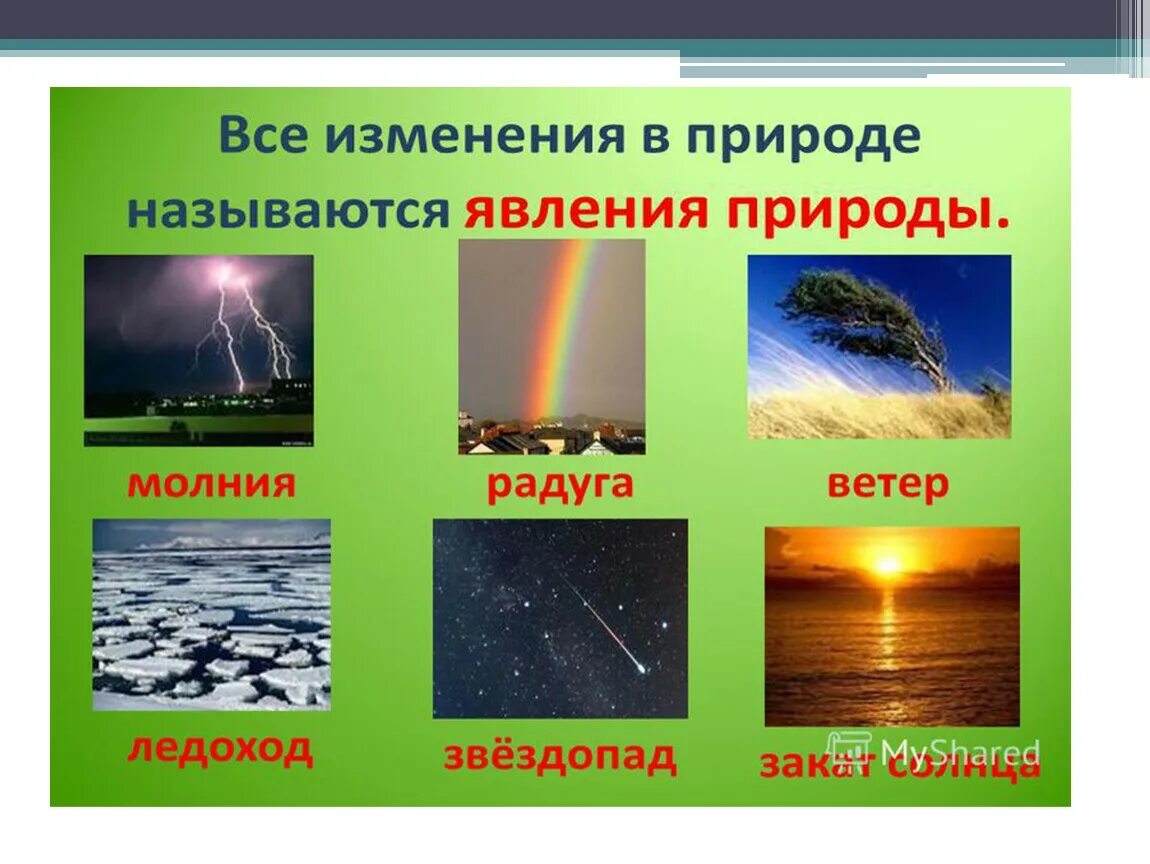 Природные явления признаки. Природные явления. Явления природы окружающий мир. Явлспия природы.. Природные явления 2 класс окружающий мир.