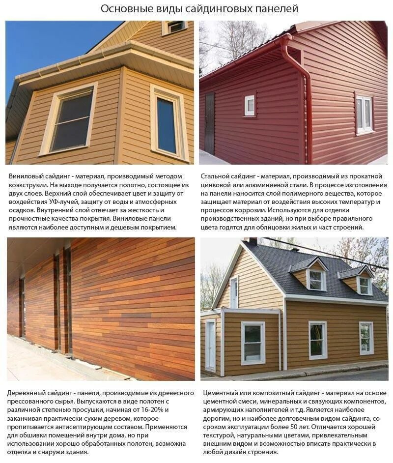 Панели для наружной отделки. Материалы для наружной отделки домов. Вид домов обшитых сайдингом. Какой бывает сайдинг для обшивки дома. Сайдинг для внутренней отделки.