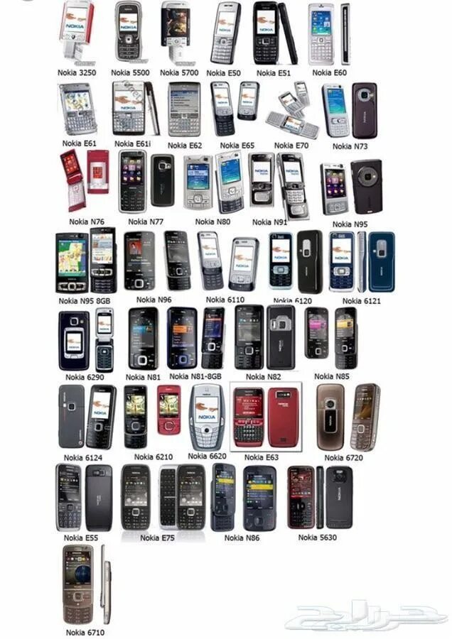 Телефоны нокия весь модельный. Модели Nokia с 2000. Nokia 6288 комплектация. Вся линейка нокиа с 2000. Линейка Nokia 2000-2010.