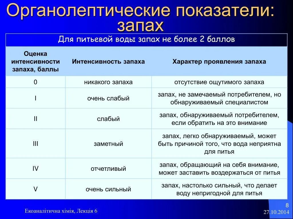 Органолептический анализ воды. Органолептические качества воды. Органолептическая оценка качества воды. Органолептические нормы воды. Органолептические показатели воды.