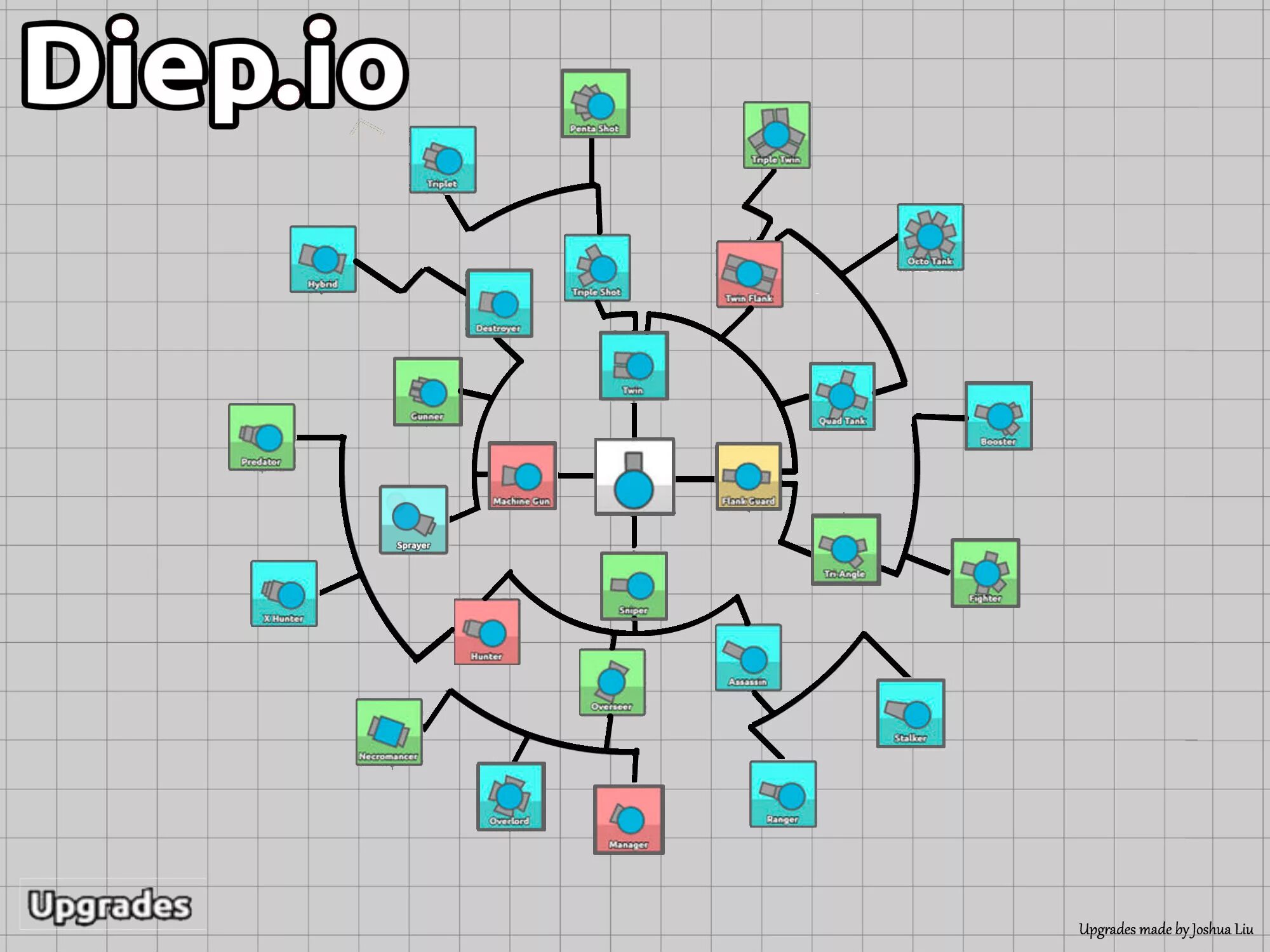 Tree io