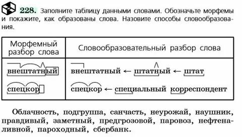 Выполните словообразовательный разбор слова пробуждение