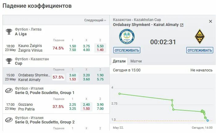 Показать падение коэффициентов. Падение коэффициентов на футбол. коэффициент в ставках. ставки на падение коэффициентов. график падения коэффициента ставки.