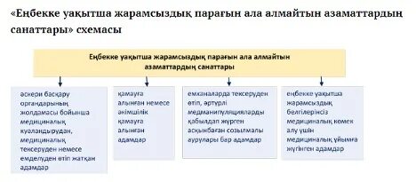 Медициналық тексеру видео порно секс