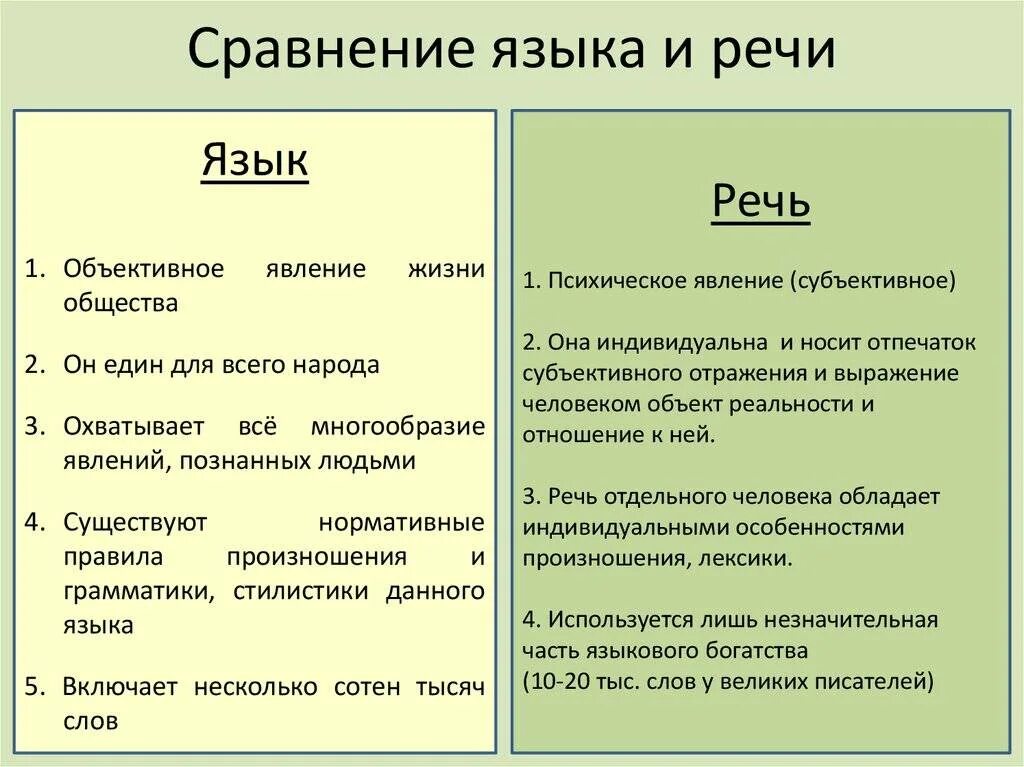 Сходства и различия отдельных видов шока. Отличие животных от растений таблица. Различные виды шока. В отличие от различных. Биология 7 класс таблица плоские черви круглые черви кольчатые черви.