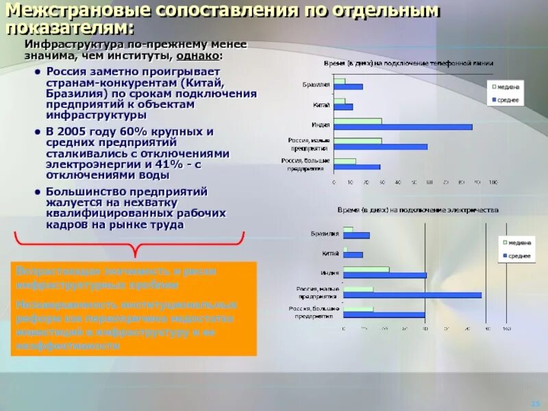 Межстрановые сравнения. Показатели инфраструктуры. Показатели межстранового сравнения. Межстрановое сопоставление оплаты труда.