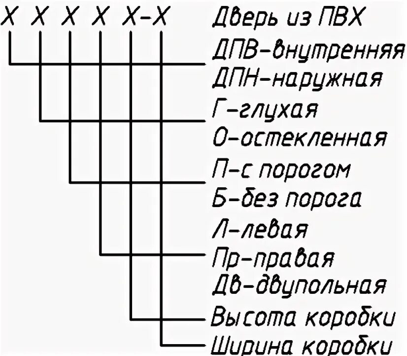 Дпв г пр