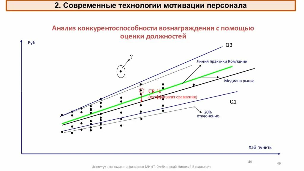 Мотивация персонала статьи. График мотивации сотрудника. Конкурентоспособность вознаграждения это. Современные технологии мотивации труда. Показатели конкурентоспособности мотивация персонала.