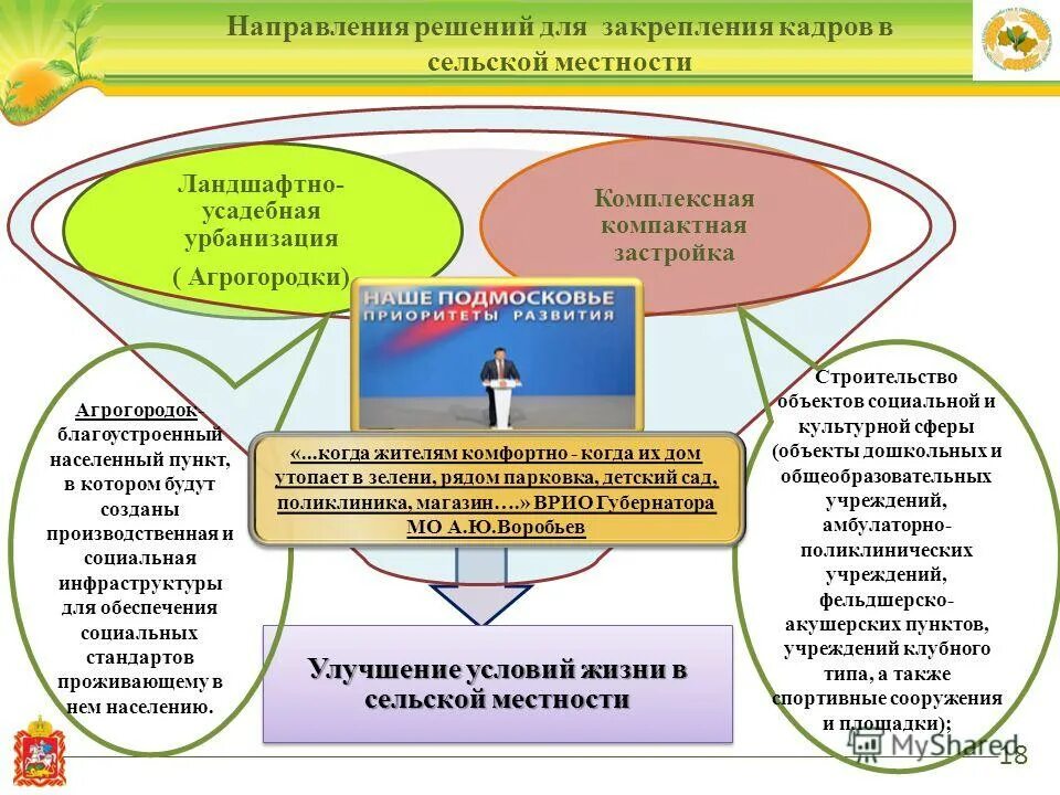 особенности проживания в сельской местности. благоустройство сельских территорий. устойчивое развитие сельских территорий. сельская территория для презентации. концепция развития сельских территорий.
