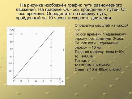График пути задачи