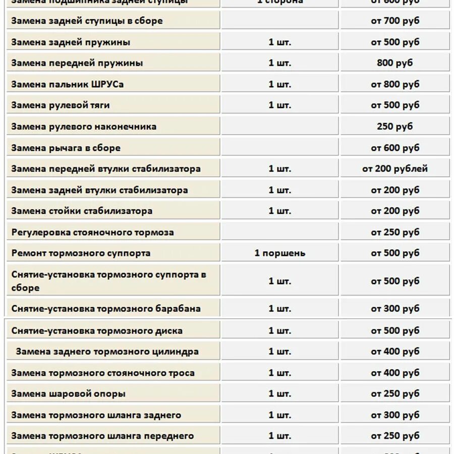 Подольск прайс. Прайс-лист по ремонту ВАЗ 2110 16 клапанов. Прайс-лист на ремонт автомобилей ВАЗ 2114. Расценки по ремонту автомобилей ходовой части. Расценки по ремонту легковых автомобилей.