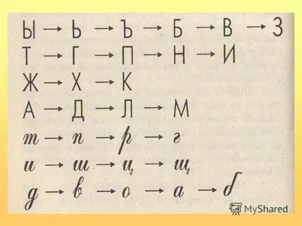 Зеркальное написание букв и цифр