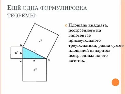 Найти сумму площадей квадратов