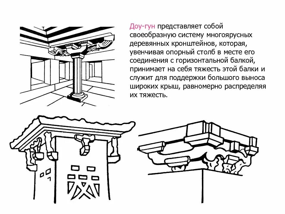 Идиосинкразический кредит. Мерило объективности педагога уровня его нравственной воспитанности. Доугун китайская архитектура. Пятиярусный кронштейн доу гун. Язык и культура россии.