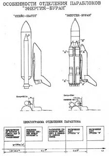 Энергия чертежи