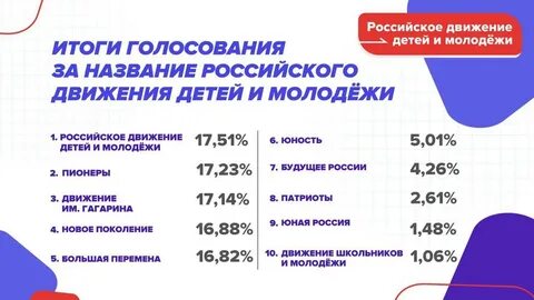 План движения первых на 2024 год
