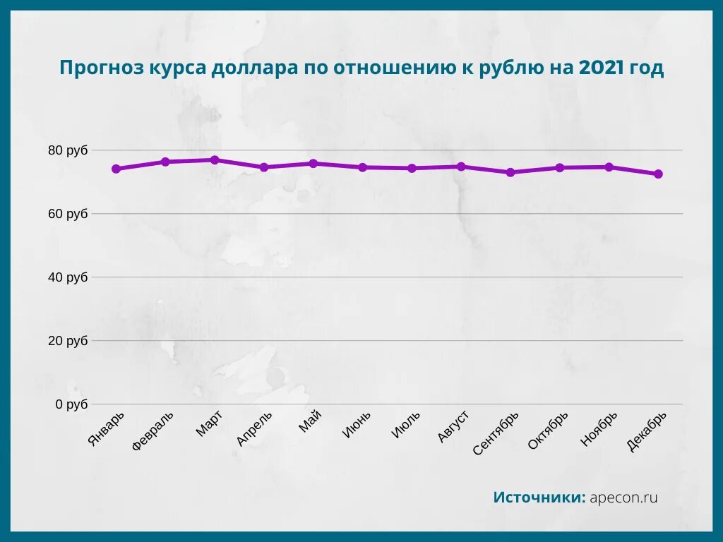 Средний курс. Курс доллара прогноз на 2025. курс доллара в 2025 году. график роста курса доллара 2025. курс доллара 2025 год по месяцам.