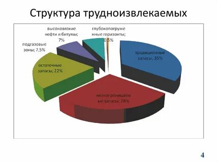 Высоковязкая нефть