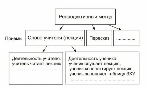 Обучение литературного текста