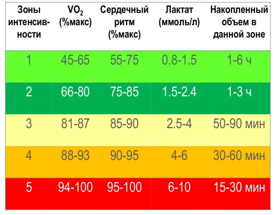 Удары в минуту при беге