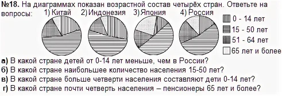 На диаграмме изображена протяженность границ россии. Круговые диаграммы ОГЭ. Диаграммы ОГЭ математика. Графики и диаграммы ОГЭ. На какой диаграмме правильно показано соотношение.