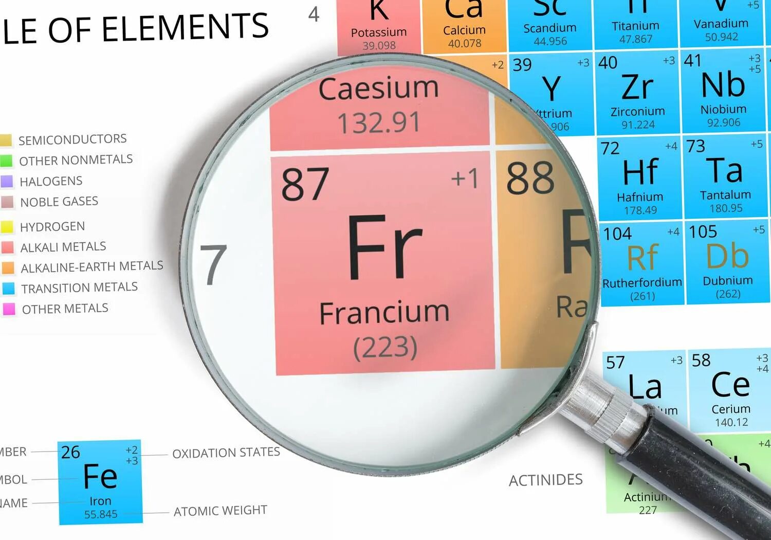 223 87 87 fr распад. Франций химический элемент. Франций радиоактивный элемент. Франций таблица Менделеева. Франции в таблице Менделеева.