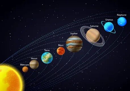 Sistemul solar