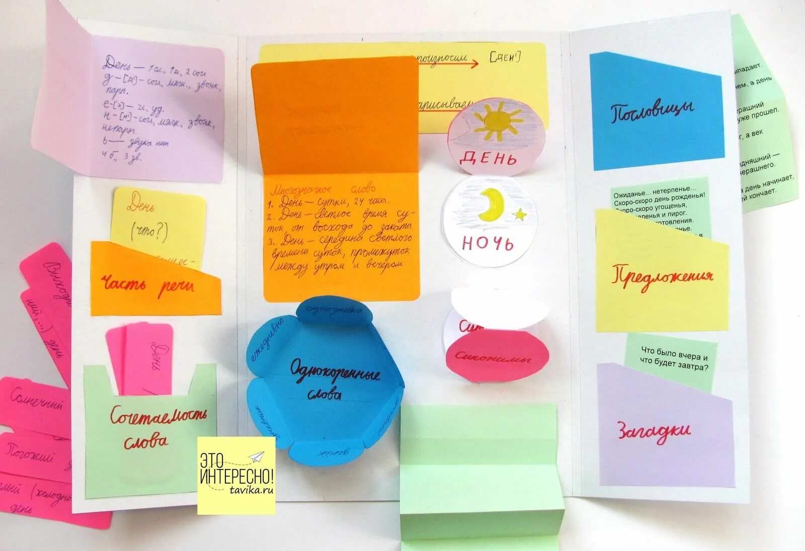 Лэпбук по частям речи. Лэпбук по русски. Лэрбук по русскому языку. Лэпбук русский язык начальная школа. Лэпбук по русски.